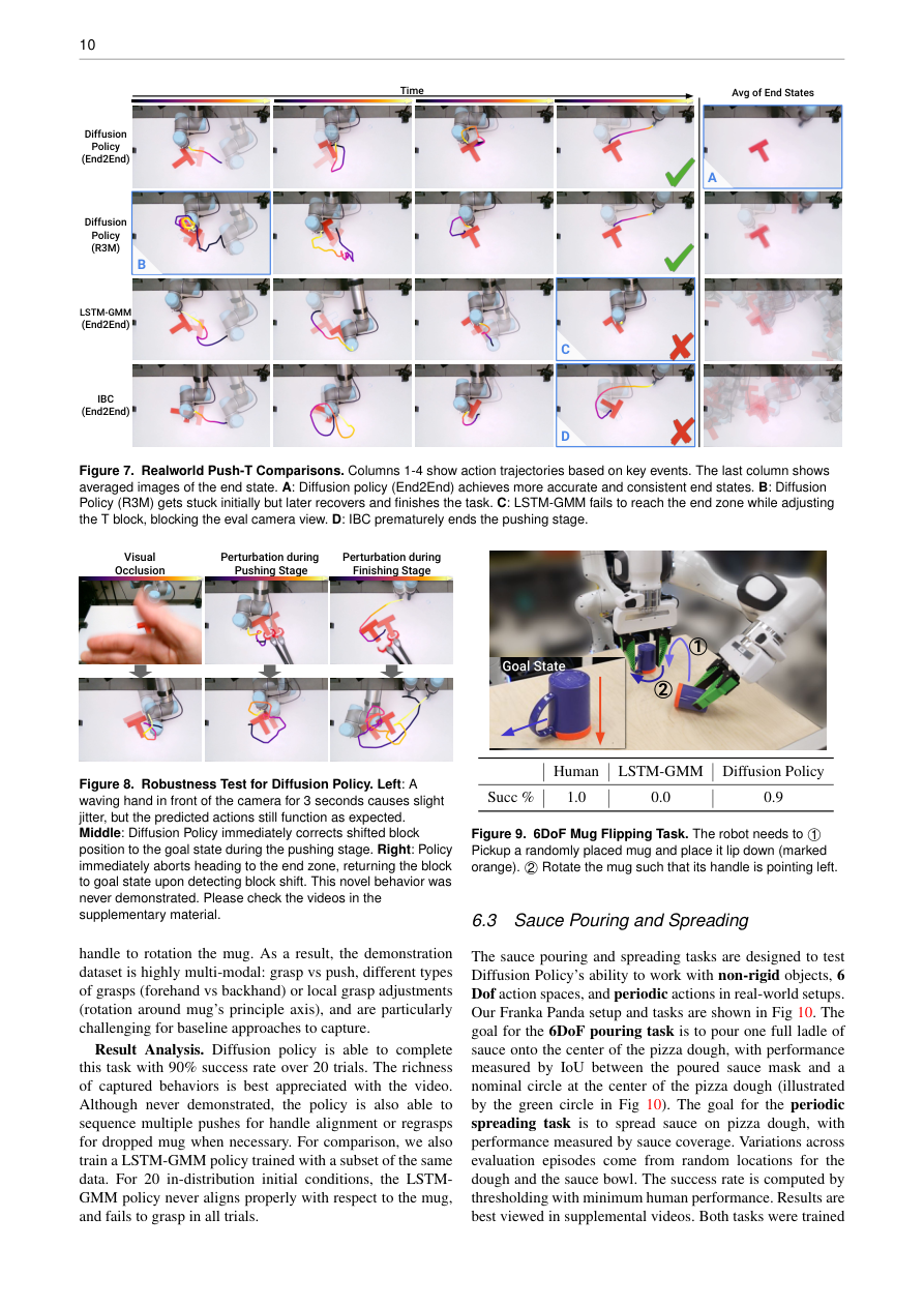 2303.04137-page10-realworld-pusht-robustness