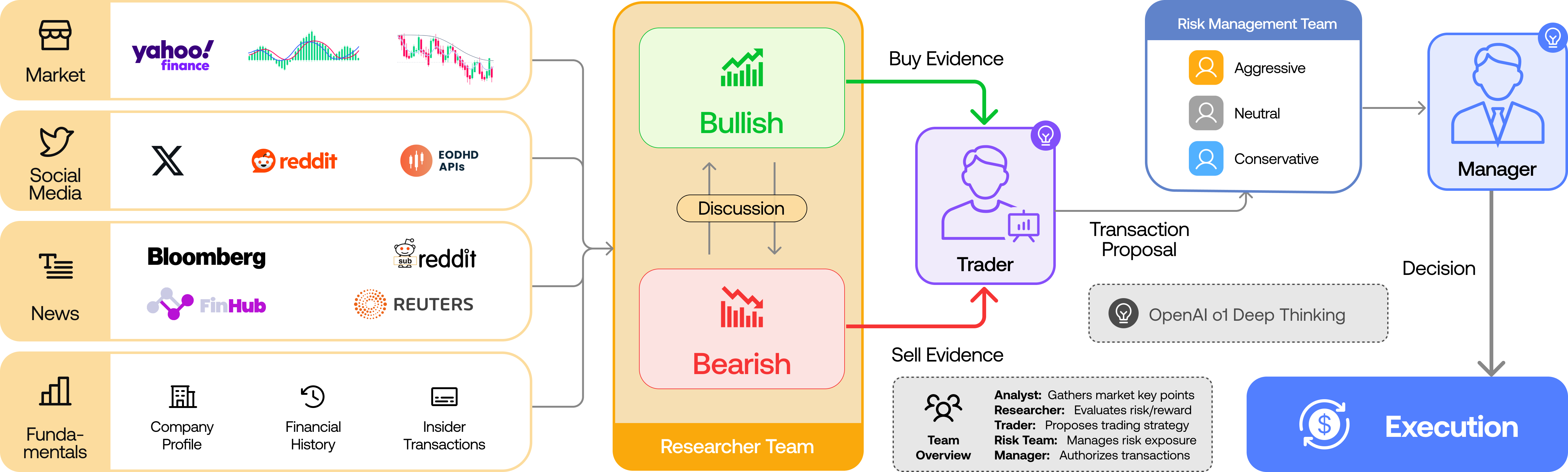 TradingAgents overall framework organization